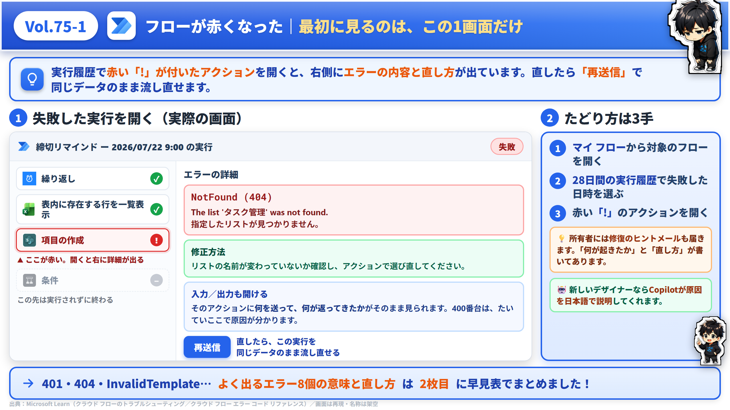 Vol.75 赤くなった時に、最初に見る場所