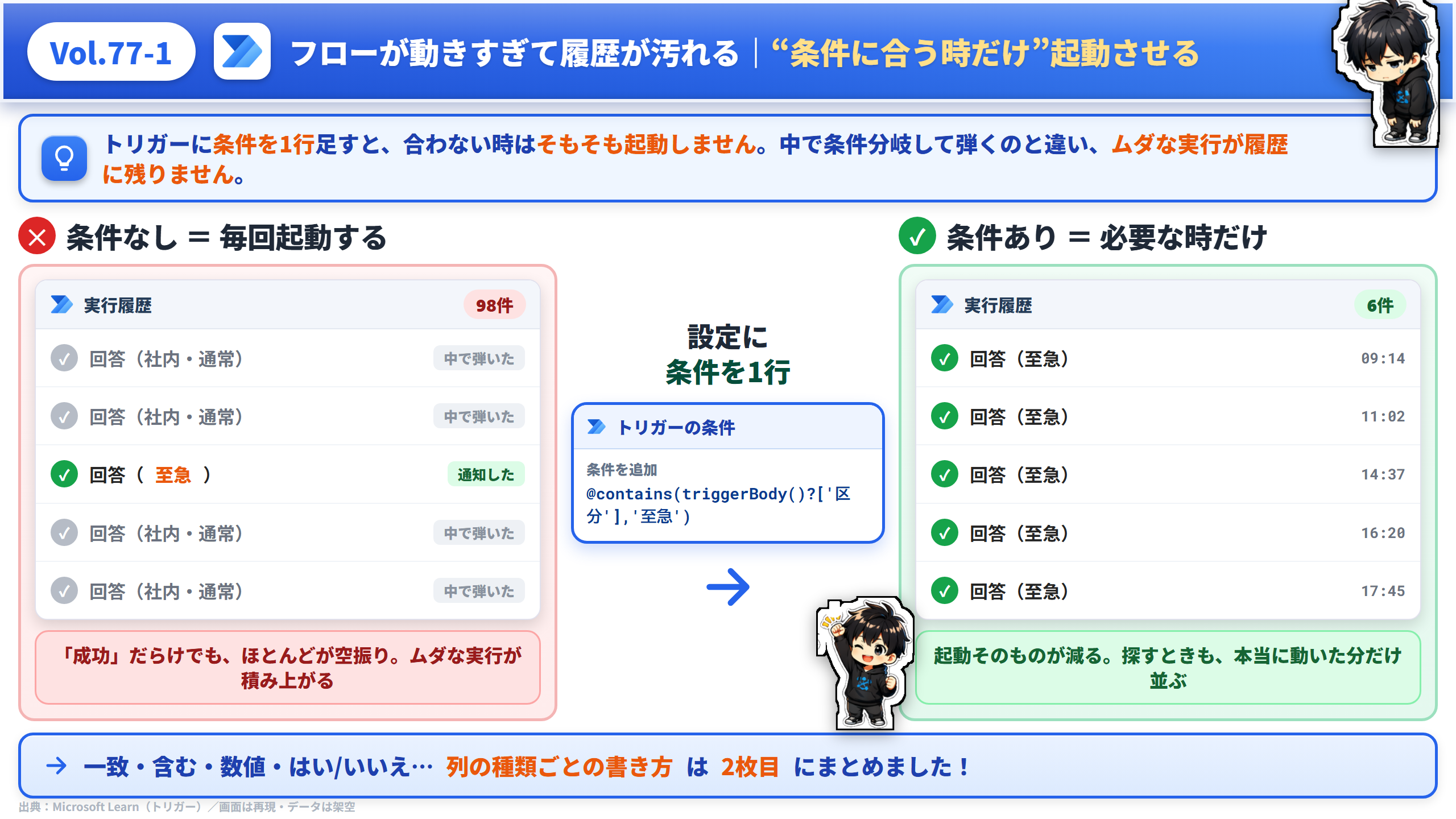 Vol.77 毎朝のリマインド、祝日はお休みする