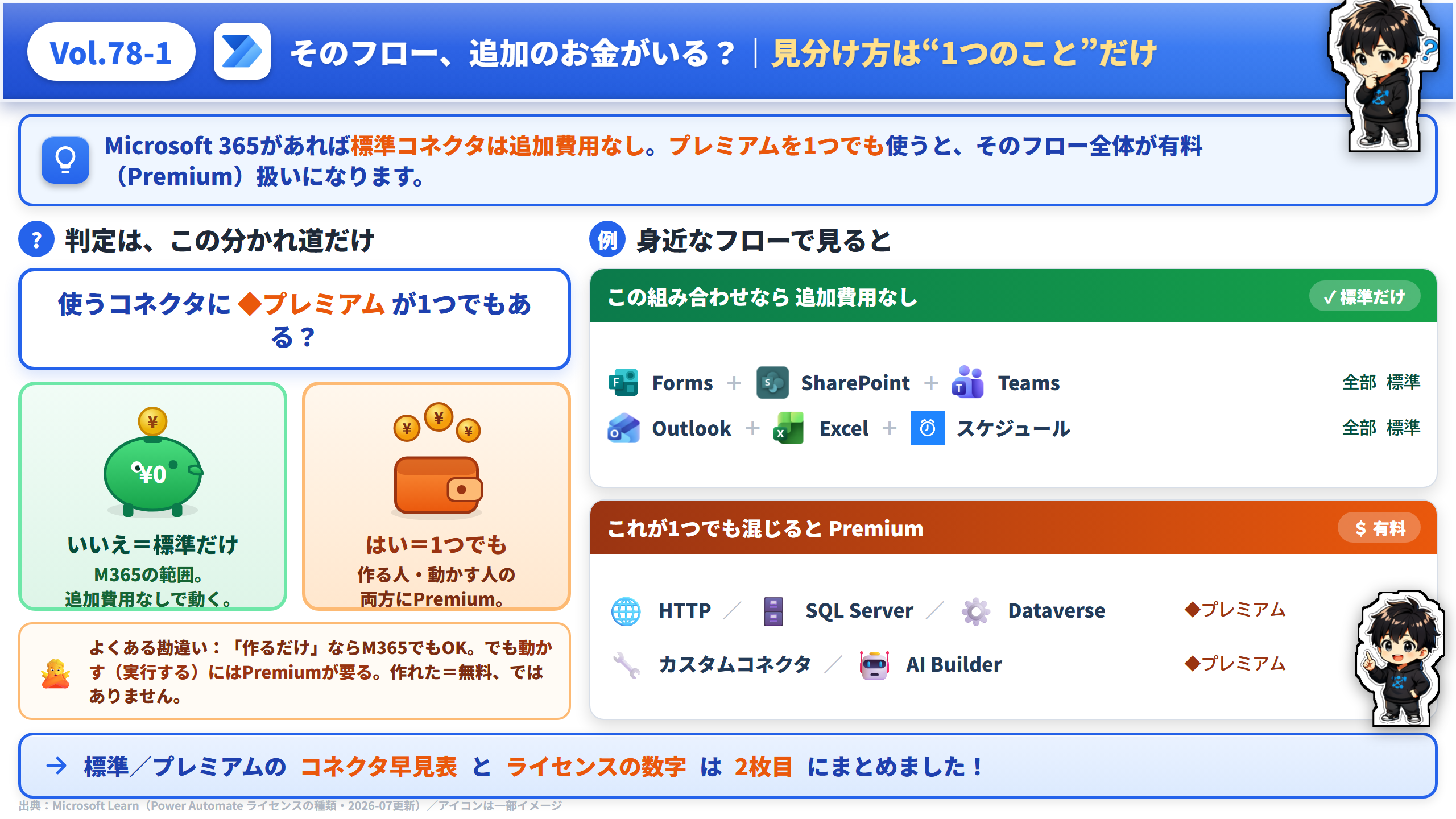 Vol.78 戻し忘れのチェックアウトを本人にお知らせ