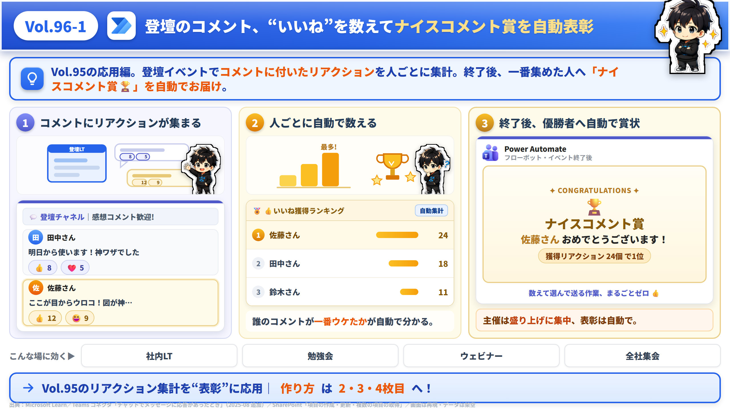 Vol.96 コメントのリアクションでナイスコメント賞を自動表彰