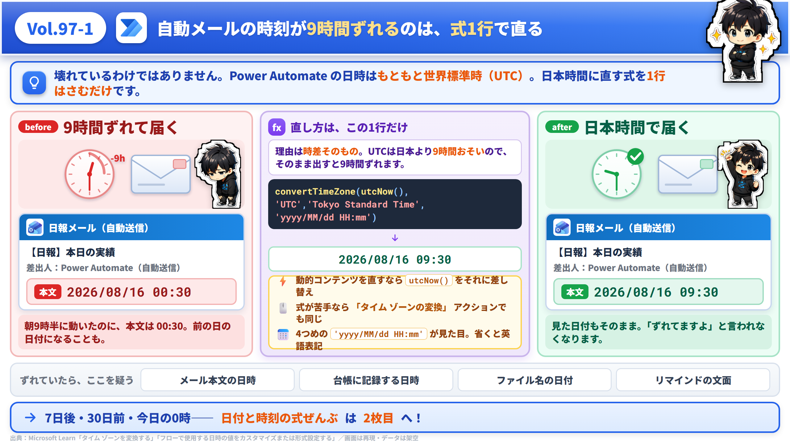 Vol.97 自動メールの時刻が9時間ずれる