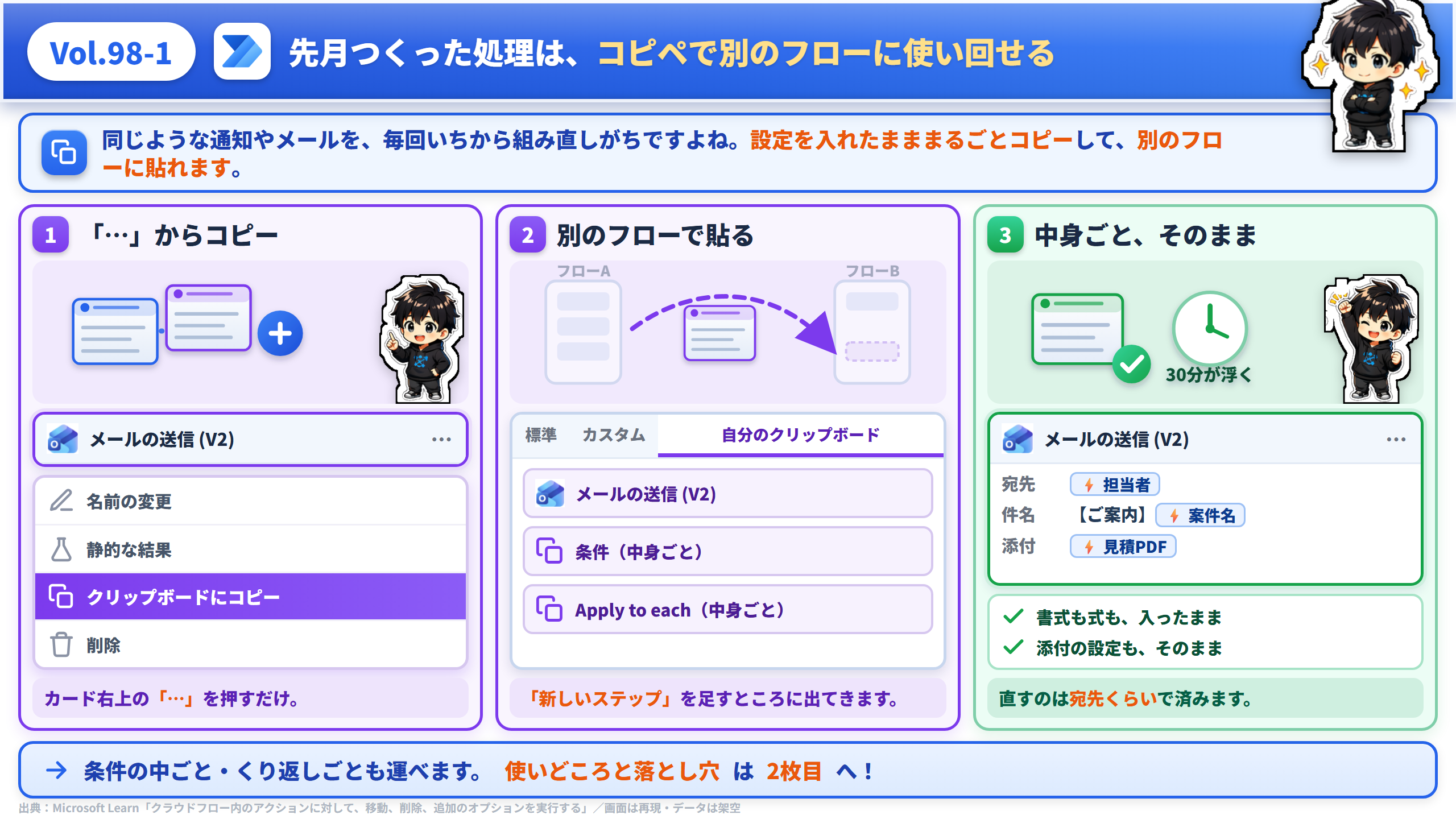 Vol.98 先月つくった処理は、コピペで使い回せる