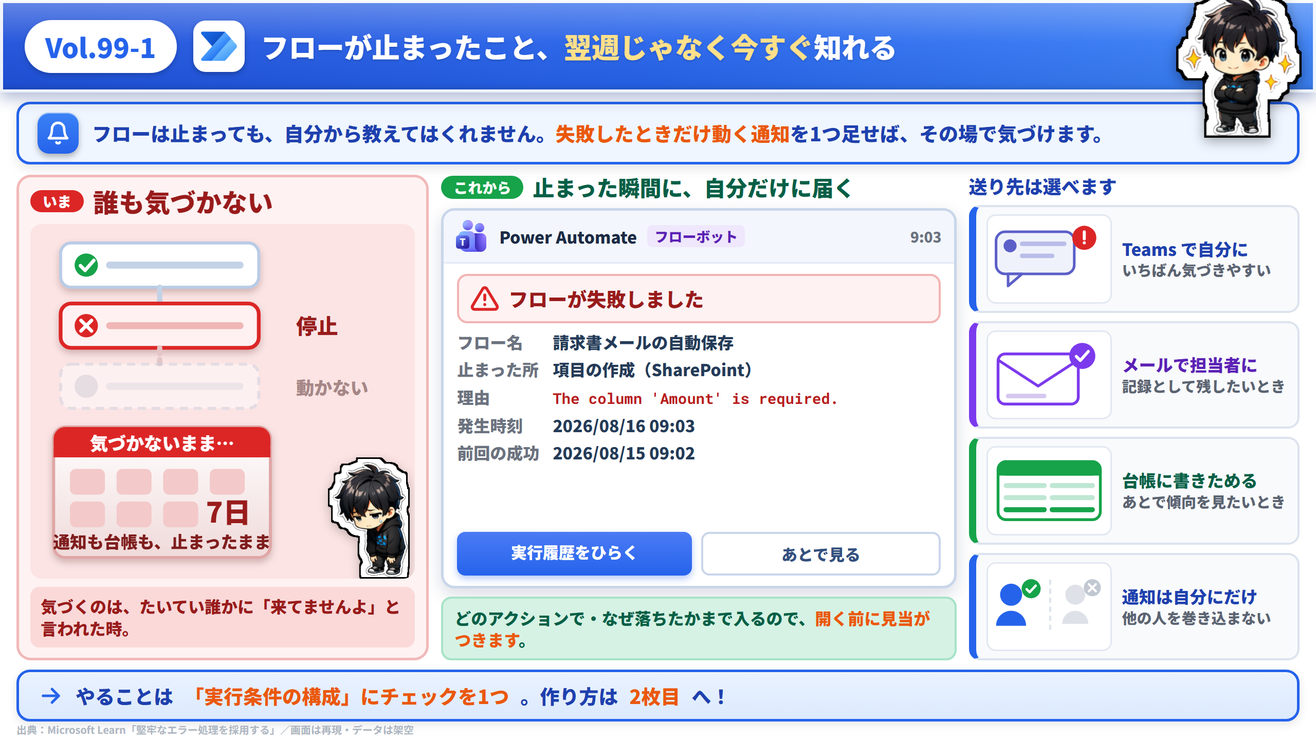 Vol.99 フローが止まったこと、今すぐ知れる