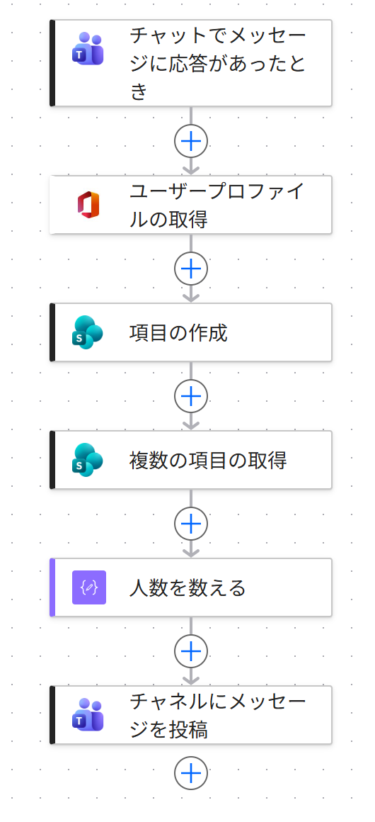 出欠集計フローの全体（実物の画面）