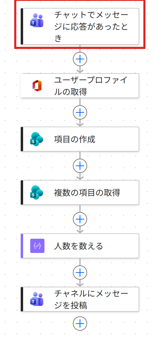 全体のどこを作っているか(赤枠)