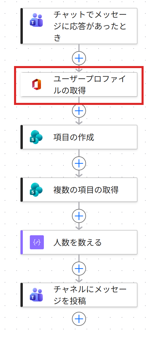 全体のどこを作っているか(赤枠)