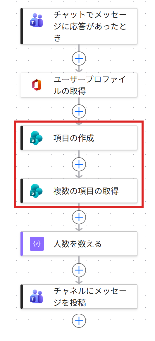 全体のどこを作っているか(赤枠)