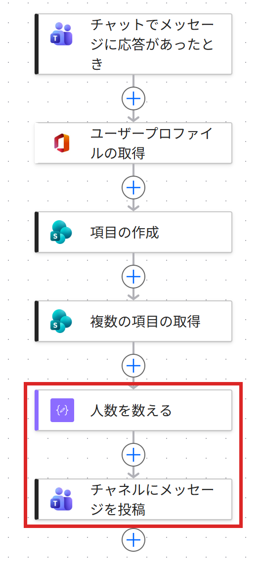 全体のどこを作っているか(赤枠)