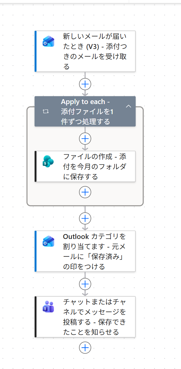 添付自動保存フローの全体（実物の画面）