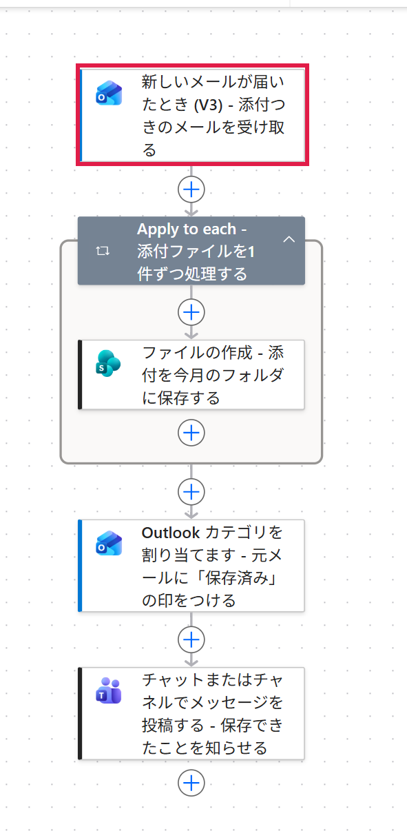 全体のどこを作っているか(赤枠)