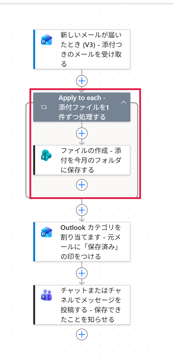 全体のどこを作っているか(赤枠)