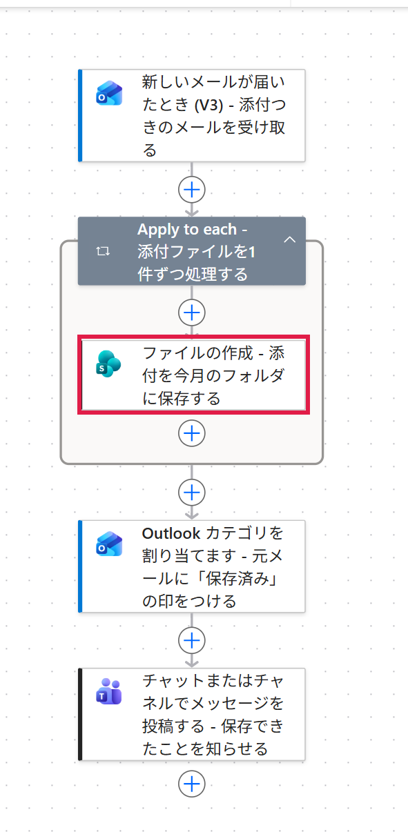 全体のどこを作っているか(赤枠)