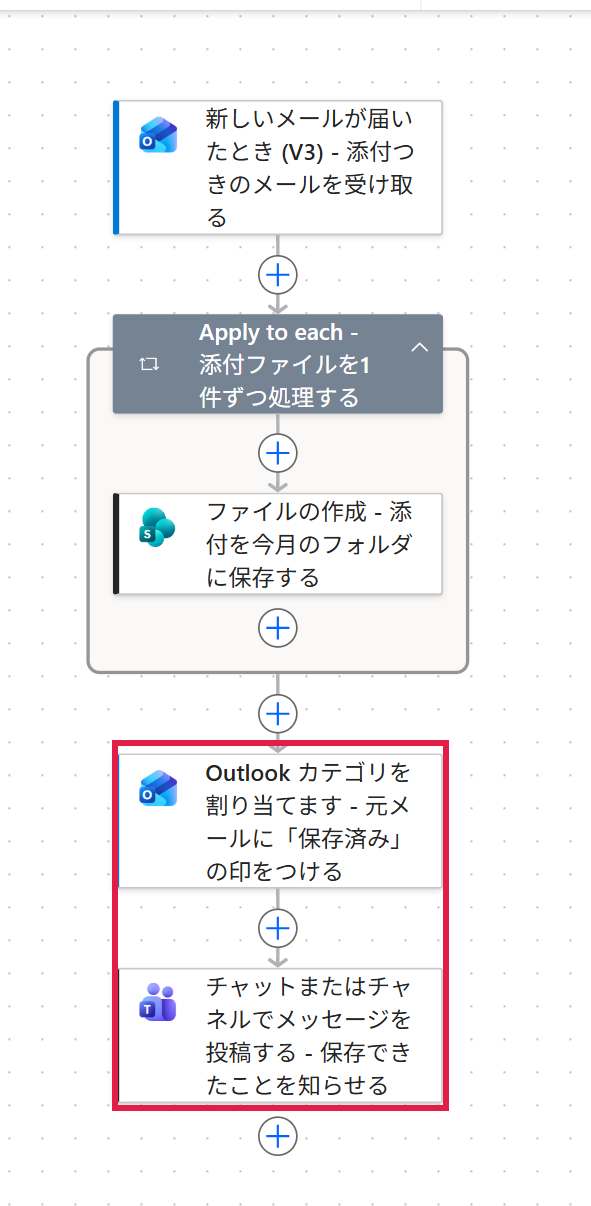 全体のどこを作っているか(赤枠)