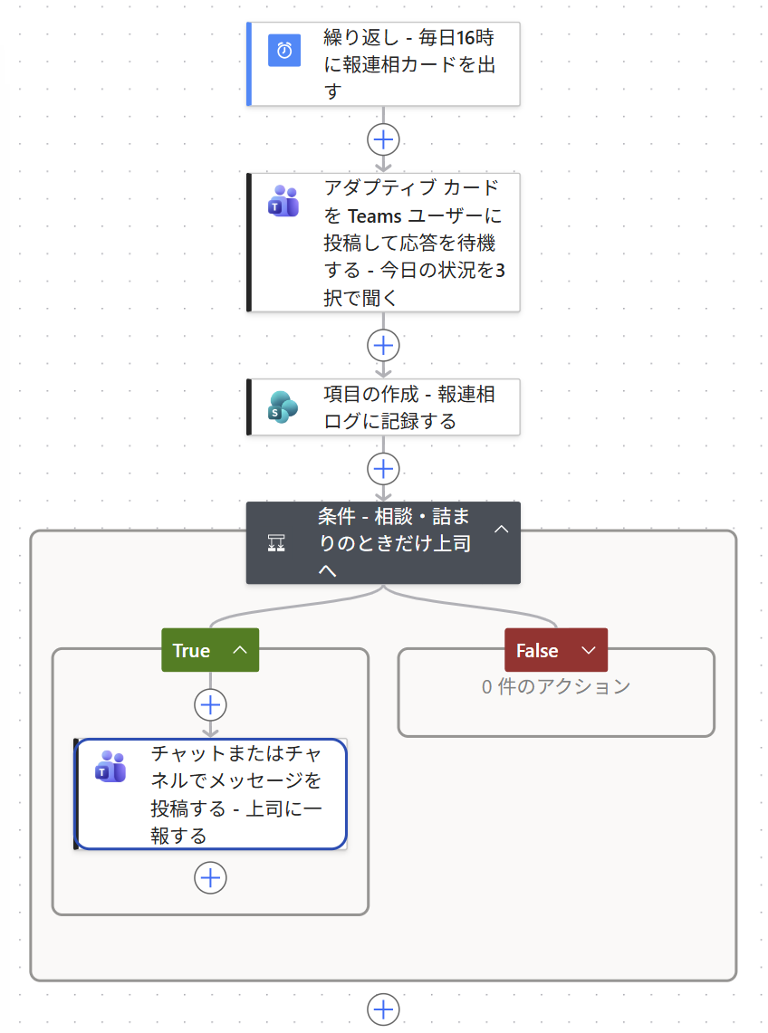 報連相カード フローの全体（実物の画面）