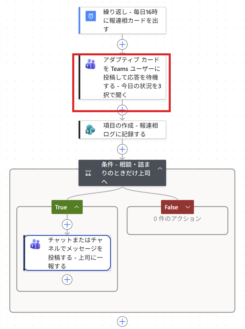 全体のどこを作っているか(赤枠)