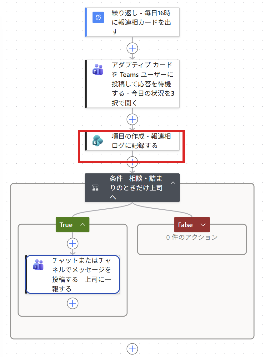 全体のどこを作っているか(赤枠)