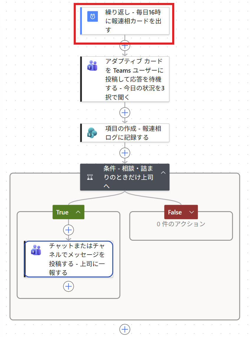 全体のどこを作っているか(赤枠)