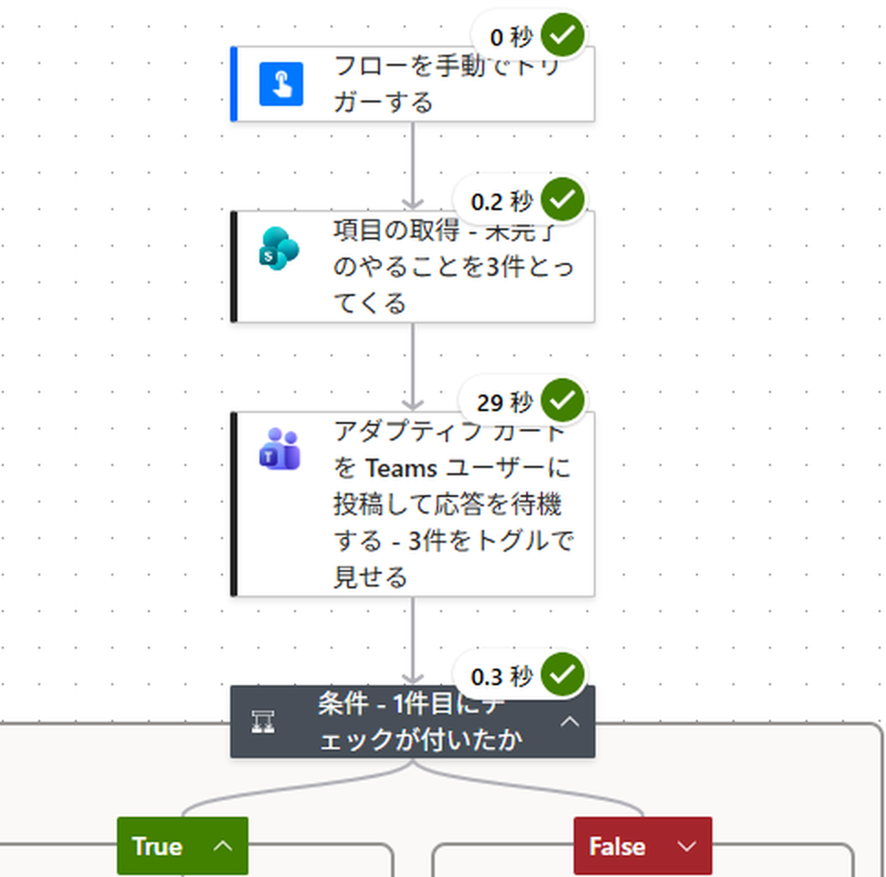 フローの実行結果。すべてのステップに緑のチェックが付いている