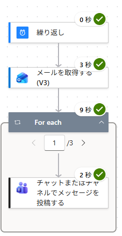 テスト後のキャンバス。各アクションに秒数と緑のチェック